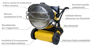 RISCALDATORE MASTER XL 9